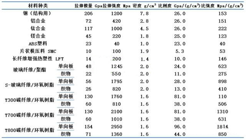 糖心VLONG在线入口性能对比